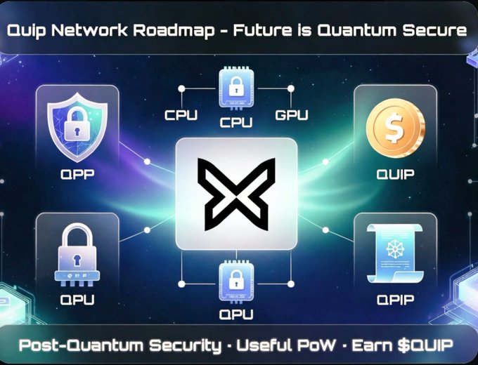 The image features a poster with various icons representing different aspects of cryptocurrency and blockchain technology. The main focus of the poster is a square logo that reads "quip network roadmap - future is Quantum secure", indicating the direction or purpose behind the development of Quip's network. The poster also includes several icons related to cryptocurrency, such as Bitcoin, Etherium, and Ripple, which are used to represent different types of digital assets within the blockchain ecosystem. Additionally, there are icons for various security measures like locks, chains, and wallets that are essential components in securing transactions on the Quip network.