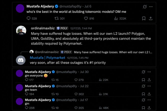 A screenshot of tweets from @mustafap0ly (Mustafa Aljadery) showing his July 6 post seeking "the best in the world at building tokenomic models" and his reply to @ordinalmaxibiz on December 17, 2025 promising an L2 blockchain launch is "#1 priority" following platform outages, along with several "gm" tweets from July—illustrating the Polymarket team's delayed and unfulfilled promises about their blockchain development.