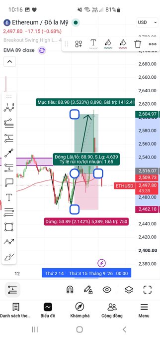 A mobile screenshot of a trading app showing an Ethereum (ETHUSD) chart in Vietnamese with a long position marked between 2,462 and 2,604.
