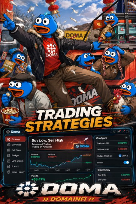 A vibrant promotional graphic featuring blue bird mascots in various outfits promoting 'DOMA' trading strategies, with a trading interface below showing 'Buy Low, Sell High' automated trading, prices in USD ($0.002196 buy, $0.002971 sell), and a P and L of +68.47%.