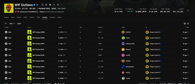 A screenshot of OpenSea activity for the "WIF Outlaws" NFT collection, showing a list of recent sales with prices ranging from 0.18 ETH to 0.18 ETH in various currencies.