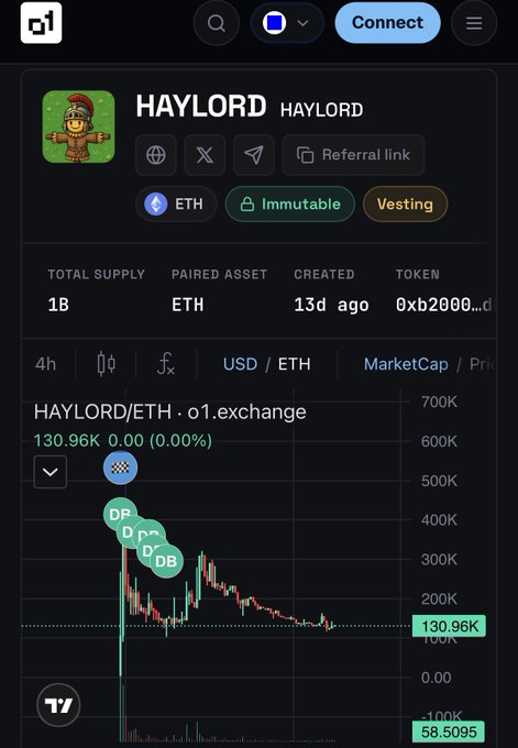 A cryptocurrency tracking page for the HAYLORD token on o1.exchange, paired with ETH on the Immutable network, showing a 1B total supply and a current price of 130.96K.