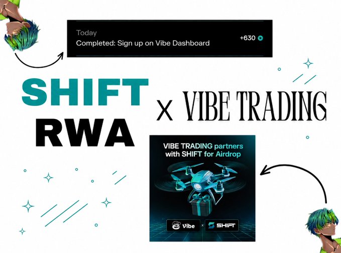 A promotional graphic for 'SHIFT RWA x VIBE TRADING' announcing an airdrop partnership, featuring a 'Today Completed: Sign up on Vibe Dashboard' notification with +630 points.
