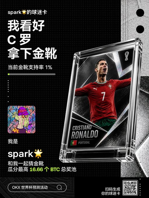 A promotional graphic for OKX World Cup prediction activity featuring Cristiano Ronaldo's Portugal card, with Chinese text '我看C罗拿下金靴' and 'spark' user profile.