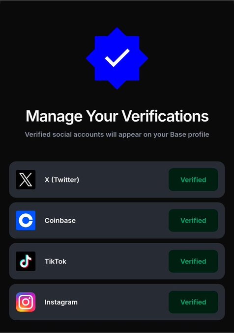 A dark-themed interface titled "Manage Your Verifications" displays a blue verification badge and lists four social platforms—X (Twitter), Coinbase, TikTok, and Instagram—each marked with a green "Verified" status. The image supports the accompanying post, which celebrates completing Base Verify to potentially increase airdrop chances, by visually confirming that all linked social accounts have been successfully verified.