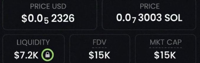 A memecoin dashboard displays a token priced at $0.052326 USD (0.073003 SOL) with $7.2K liquidity, a $15K FDV, and a $15K market cap. The image relates to the post's "21k mcap" claim, showing a coin with an even lower ~$15K market cap being teased for its explosive upside potential.
