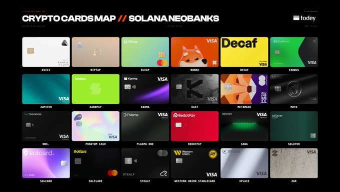 Infographic titled 'CRYPTO CARDS MAP // SOLANA NEOBANKS' by lodey, displaying various crypto debit cards including AVECI, BLEAP, BONK, DECAF, ZUPITER, KAST, METAMASK, PLASMA ONE, SOLCARD, and WESTERN UNION, with Visa and Mastercard branding.