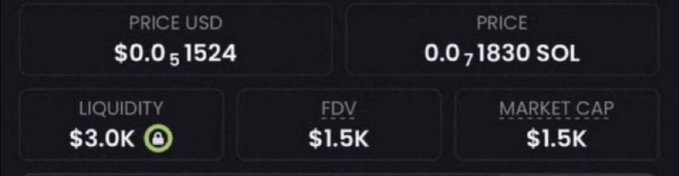 A trading dashboard displays metrics for a micro-cap memecoin, showing a price of $0.0₅1524 USD (0.0₇1830 SOL), with $3.0K liquidity and an FDV/market cap of just $1.5K—illustrating the extremely low valuation of the new token being promoted in the accompanying post.