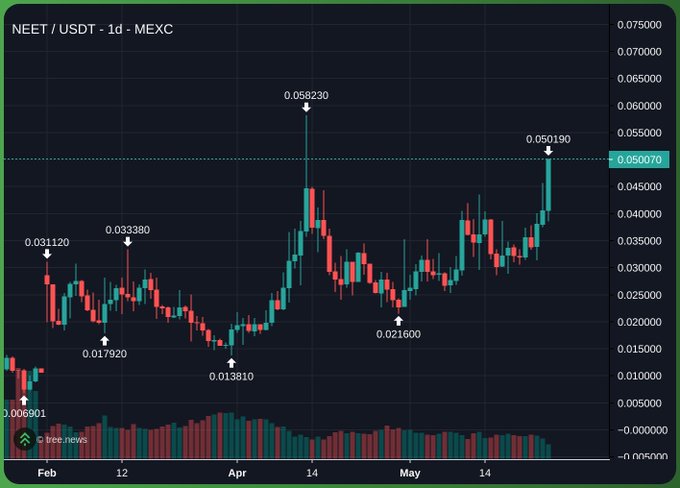 ursd1 USDC = 0.13, 0.12, 0.23, 0.26