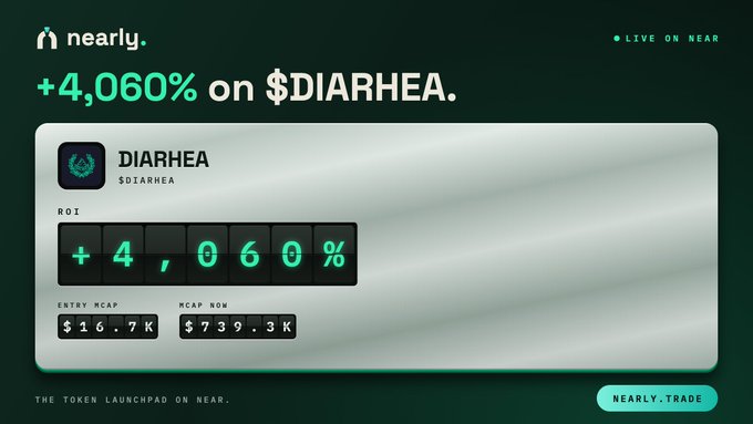 A promotional graphic for 'nearly.' shows a token called 'DIARHEA' with a +4,060% ROI, an entry market cap of $16.7K, and a current market cap of $739.3K.