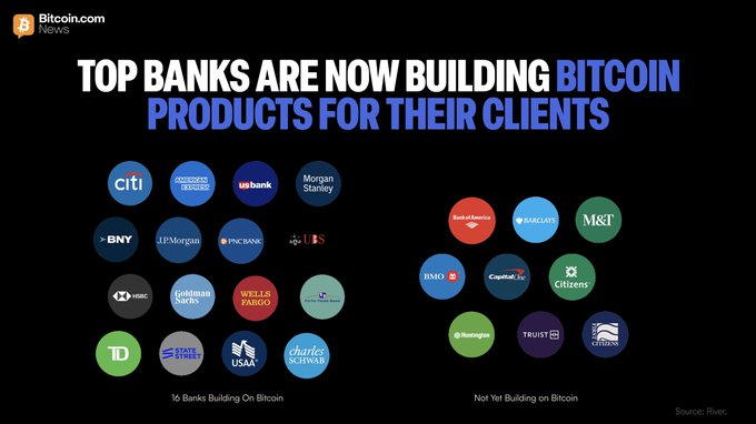 A Bitcoin.com News infographic titled "TOP BANKS ARE NOW BUILDING BITCOIN PRODUCTS FOR THEIR CLIENTS" displays logos of 16 major banks building on Bitcoin (including Citi, Citizens Financial, US Bank, Morgan Stanley, BNY, JPMorgan, PNC Bank, U.S. Bank, HSBC, Goldman Sachs, Wells Fargo, Valley Bank, TD, Fifth Third Bank, USAA, and Charles Schwab) on the left, contrasted with 9 banks not yet building on Bitcoin (Bank of America, Barclays, M&T, BMO, Capital One, Citizens, Huntington, Truist, and Citizens) on the right, citing River as the source.