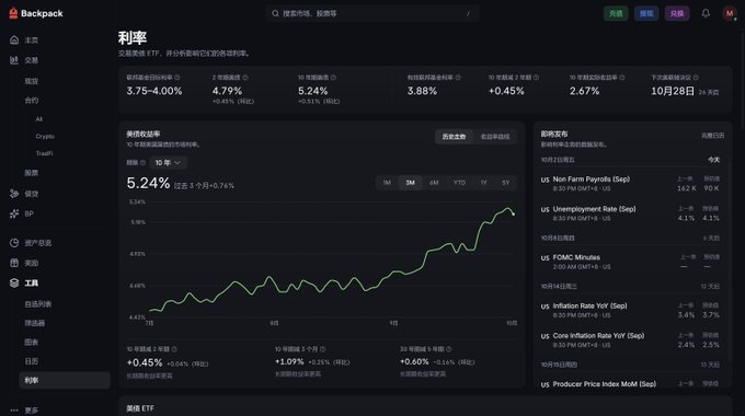 A Backpack financial dashboard showing US interest rate data with a 10-year Treasury yield of 4.00% and Federal Funds Rate of 4.79%, featuring an interactive chart and economic data tables.