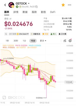 Cryptocurrency chart for GSTOCK on XOX DEX showing a price of $0.024676, down 21.64%, with red and green candlesticks on a pink-shaded background.