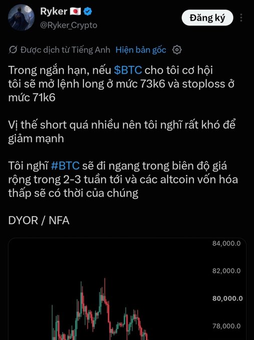A Twitter/X post by Ryker (@Ryker_Crypto) written in Vietnamese discussing Bitcoin ($BTC) shorting strategy with entry at 73k6 and stoploss at 71k6, accompanied by a candlestick chart.