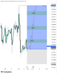 A candlestick chart of XRP/USD on TradingView showing price targets marked as 'Target 1', 'Target 2', and 'Target 3' with a current price indicator on the right axis.