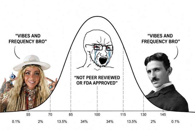 A bell curve meme with a screaming soyjak at the center labeled "NOT PEER REVIEWED OR FDA APPROVED," flanked by two "VIBES AND FREQUENCY BRO" figures at the tails.