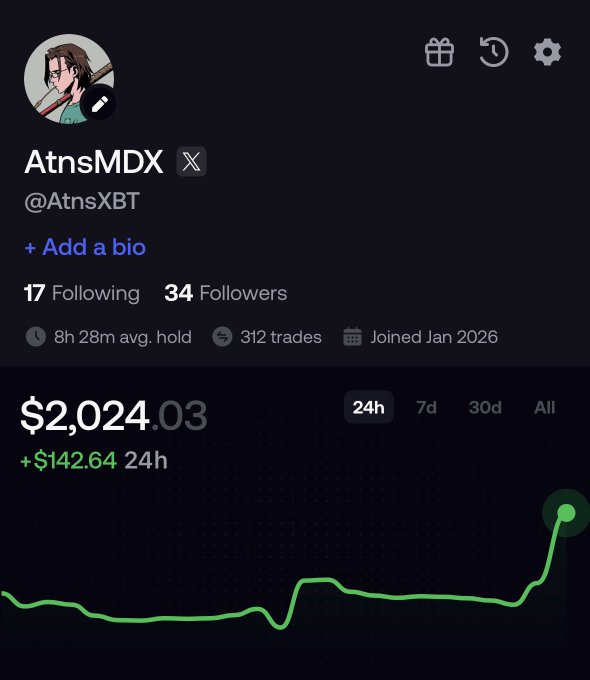 Trading profile for user 'AtnsMDX' (@AtnsXBT) showing 34 followers, 312 trades, and a portfolio value of $2,024.03 with a 24h gain of $142.64 displayed on a green upward-trending chart.