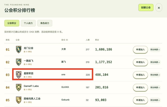 A leaderboard for "THE FOUNDING NINE" guild rankings showing 星辰军团 (Star League Army) in 3rd place with a maxed-out membership of 220 members and 486,104 points, as the post's author notes their guild has reached capacity with 56 more players unable to join.