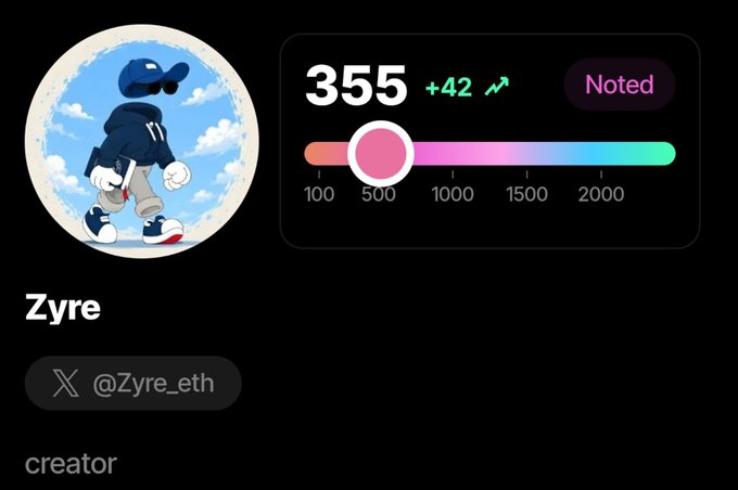 A profile card for 'Zyre' (@Zyre_eth) labeled as 'creator', showing a score of 355 (+42) with a Noted status badge.