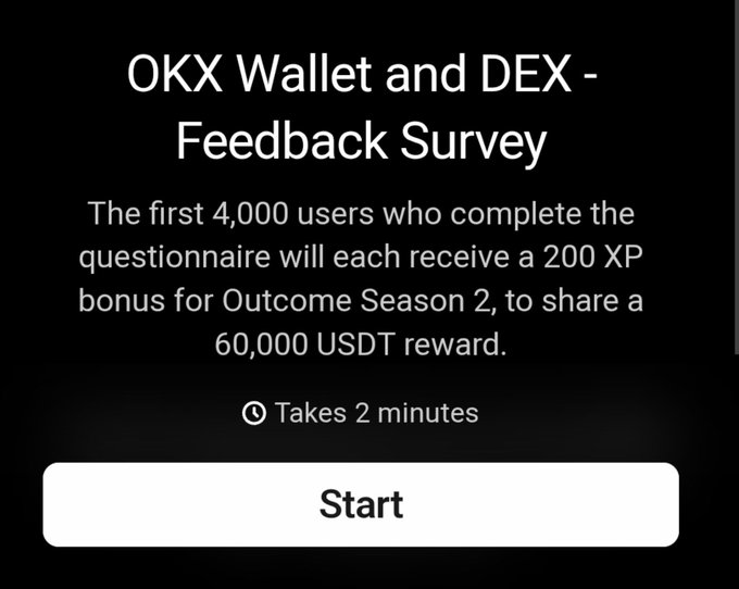 A promotional screenshot for the "OKX Wallet and DEX - Feedback Survey," offering the first 4,000 respondents a 200 XP bonus for Outcome Season 2 to share a 60,000 USDT reward, with a "Start" button noting the survey takes 2 minutes.

The image visually supports the post's call to action by showcasing the official survey banner that promises a 200 XP bonus (alongside the 20 USDT bonus mentioned in the post) for taking just 2 minutes to provide feedback on the OKX Wallet and DEX.