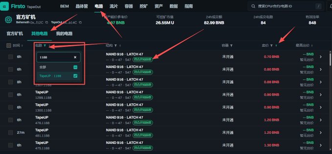 A screenshot of the Fresto TapeOut dashboard in Chinese, showing mining data with arrows pointing to a red box containing '1188' and '全部', and another arrow pointing to the '差价' column showing values like '0.70 BNB'.