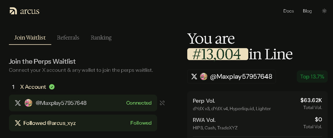 The Arcus waitlist page shows the user is #13,004 in line for the Perps waitlist, connected via X account @Maxplay57957648, with Perp Vol. of $63.62K and RWA Vol. of $0.