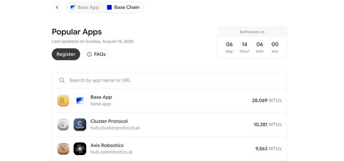 A 'Popular Apps' dashboard for Base Chain dated August 16, 2026, listing Base App (28,069 WTUs), Cluster Protocol (10,381 WTUs), and Axis Robotics (9,563 WTUs).