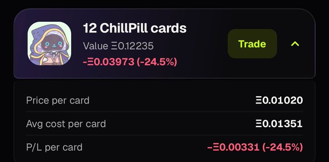 A trading interface displays a portfolio of 12 ChillPill cards valued at Ξ0.12235, showing a -24.5% loss (-Ξ0.03973) with a price per card of Ξ0.01020, average cost of Ξ0.01351, and P/L per card of -Ξ0.00331. This dashboard supports the post's message about holding 12 ChillPill cards long-term while using fees to buy back the token, illustrating the current unrealized losses the holder is willing to absorb.