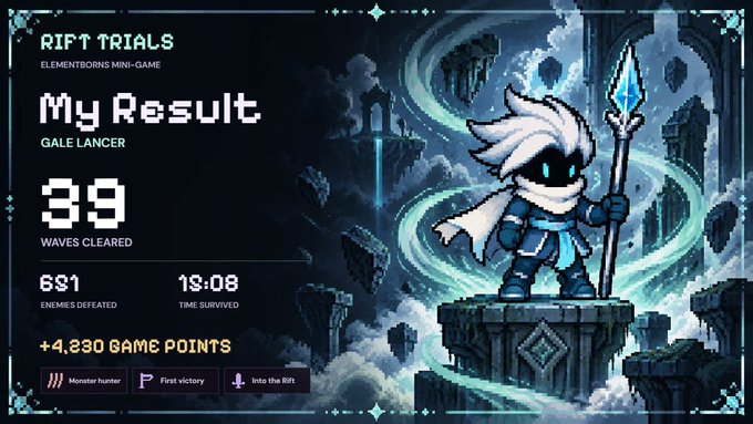A 'RIFT TRIALS Elementborns Mini-Game' result screen shows a character named 'Gale Lancer' with stats: 39 waves cleared, 681 enemies defeated, 19:08 time survived, and +4,830 game points.