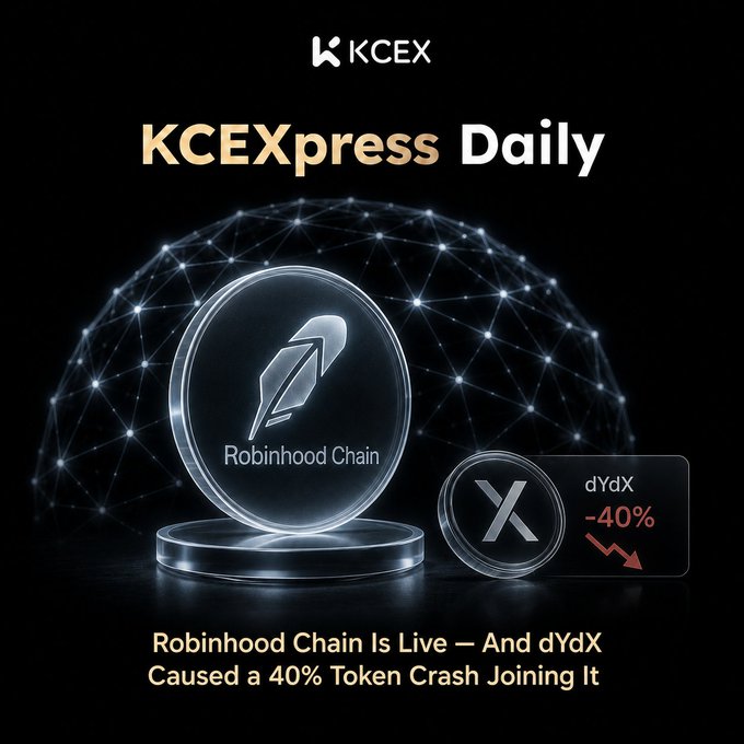 A KCEX promotional graphic titled 'KCEXpress Daily' announcing 'Robinhood Chain Is Live — And dYdX Caused a 40% Token Crash Joining It,' showing a -40% decline indicator next to the dYdX logo.