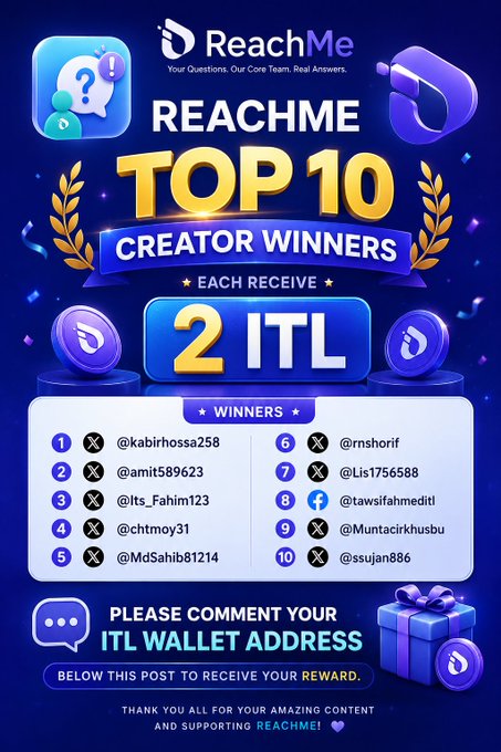 A promotional graphic for ReachMe announcing the Top 10 Creator Winners, each receiving 2 ITL as a reward. The winners include @kabirhossa258, @amit589623, @Its_Fahim123, @chtmoy31, @MdSahib81214, @rnshorif, @Lis1756588, @tawsifahmeditl, @Muntacirkhusbu, and @ssujan886, with instructions to comment their ITL wallet address below the post to claim the reward.