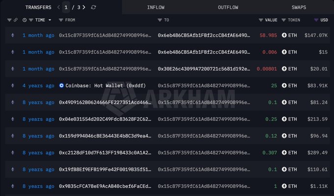 A blockchain transaction history table from Arkham shows ETH transfers of various amounts dated from 1 month ago to 8 years ago.
