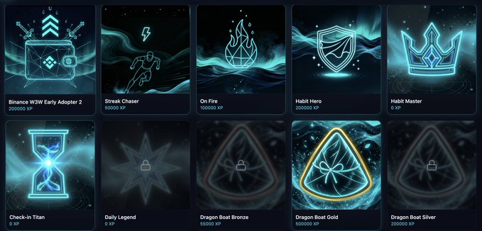A grid of digital achievement badges including 'Binance W3W Early Adopter 2', 'Streak Chaser', 'On Fire', 'Habit Hero', 'Habit Master', 'Check-in Titan', and Dragon Boat tiers (Bronze, Gold, Silver) with varying XP values.