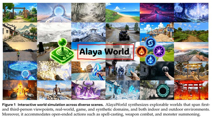 A grid of diverse screenshots showcases Alaya World's interactive 3D environments, ranging from fantasy landscapes and combat scenes to spell-casting and monster encounters, with the title "Alaya World" centered in the collage. The image visually supports the post's message by illustrating the game's expansive, explorable worlds and real-time interactive features that blur the line between immersive gaming experiences and next-generation virtual environments.