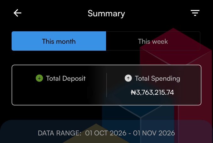 A mobile app 'Summary' screen showing 'This month' and 'This week' tabs, with 'Total Spending' of ₦3,763,215.74 and a data range of 01 OCT 2026 - 01 NOV 2026.