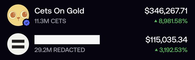 A portfolio screenshot shows "Cets On Gold" (11.3M CETS) valued at $346,267.71 with an 8,981.58% gain, and a redacted coin (29.2M tokens) worth $115,035.34 with a 3,192.53% gain—reflecting the poster's ironic claim that a modest $7,500 investment has ballooned into over $460,000 thanks to gold and Zcash-backed RWA gains.