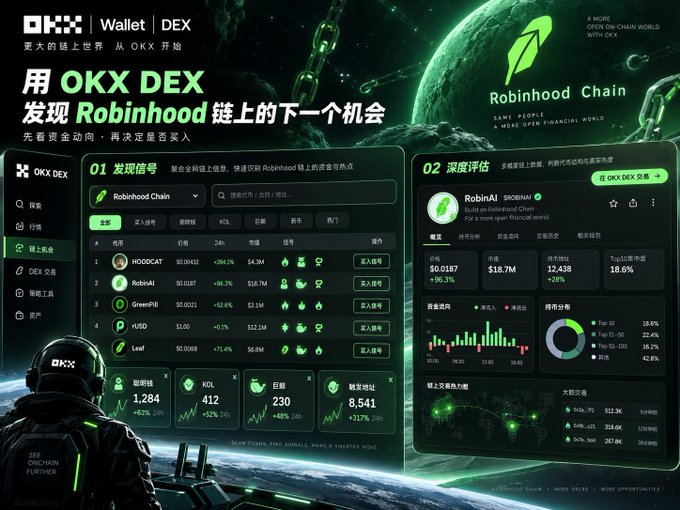 A dark-themed promotional graphic for OKX Wallet DEX featuring Robinhood Chain, displaying a token discovery interface with tokens like HOODCAT, RobinAI, GreenPill, rUSD, and Leaf, along with price data and an astronaut figure in the lower left.