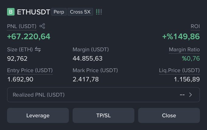 A screenshot of an ETHUSDT perpetual futures position showing an unrealized profit of +67,220.64 USDT (+149.86% ROI) on a 5x cross-margin long, entered at 1,692.90 with a current mark price of 2,417.78. The image illustrates the trader's past Ethereum success as visual proof supporting their ambitious price targets—including a $10,000 ETH prediction—for what they call the final bull run.