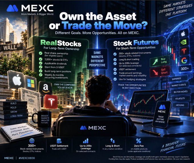 A MEXC promotional banner titled "Own the Asset or Trade the Move?" contrasts "Real Stocks" (for long-term ownership of 7,000+ stocks and ETFs with share ownership, dividends, and USDT settlement) against "Stock Futures" (for short-term opportunities with 300+ instruments, up to 20x leverage, and zero fees). The image features a person at a desk with a laptop and phone displaying stock-related content, alongside logos for Apple, Microsoft, Amazon, and Tesla, reinforcing the post's message about choosing between long-term investing and short-term price speculation strategies.