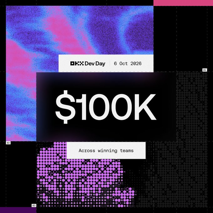 A bold graphic for OKX Dev Day on 6 Oct 2026 highlights a "$100K" prize pool to be distributed across winning teams. The vibrant purple and pink design with halftone textures complements the announcement, encouraging developers to build on X Layer or OKX AI for a chance to demo live in Singapore.