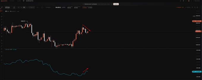 A cryptocurrency trading chart showing Bitcoin (BTC) price action with candlestick patterns and a momentum indicator below, featuring red arrows pointing to potential trend reversals.