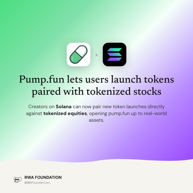 An informational graphic stating "Pump.fun lets users launch tokens paired with tokenized stocks," explaining that creators on Solana can now pair new token launches directly against tokenized equities. The graphic is credited to "RWA Foundation" (@RWAFoundation_).