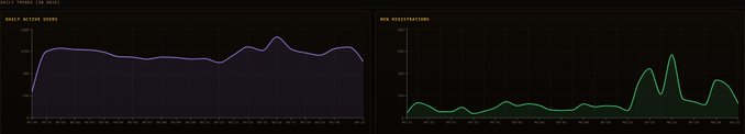The image presents two parallel graphs, both representing a sound or video. They are displayed side by side with no text present. The first graph has a purple hue while the second one features green tones. Both graphs appear to be related to music or gameplay, possibly from games like Minecraft, as suggested in the accompanying sentence.