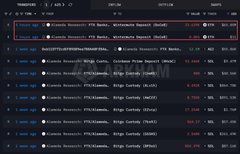 A screenshot of a financial trading interface displaying cryptocurrency market data with a dark theme, showing transfer options and a list of assets including BTC, ETH, and SOL with their respective prices and percentage changes.