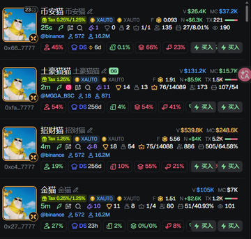 A screenshot showing cryptocurrency memecoin data for cat-themed tokens (币安猫, 土豪猫, 招财猫, 金猫) with prices and market cap in a dark-themed tracker app.