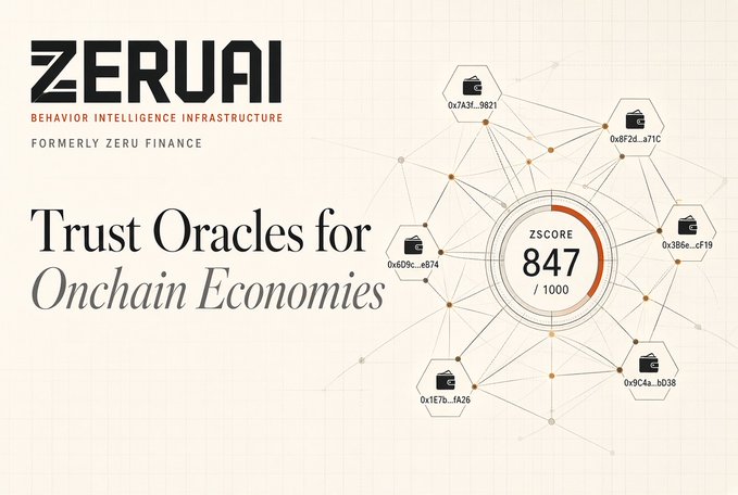 A promotional graphic for 'ZERUAI BEHAVIOR INTELLIGENCE INFRASTRUCTURE' (formerly Zeru Finance) with the tagline 'Trust Oracles for Onchain Economies' and a ZSCORE of 847/1000.