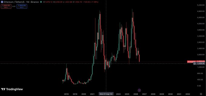 The image shows a stock chart with two lines that represent the change in price over time for Bitcoin and Ethereum. The Bitcoin line is red, while the Ethereum line is green. A label indicates it was created on 2013. The x-axis represents years, starting from 2013 at the top and ending at 2020 at the bottom of the screen.

The chart shows a significant increase in both Bitcoin and Ethereum prices over the past four years, reaching their peak in 2016 and 2017 before falling back to their current levels by 2020. This information might be relevant for those who invested or speculated in these digital assets during this period.