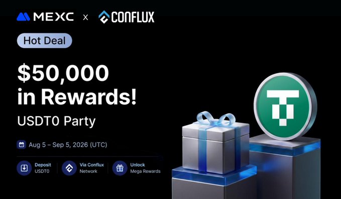 A promotional graphic for a MEXC x Conflux "Hot Deal" offering "$50,000 in Rewards!" for a "USDT0 Party" running from "Aug 5 - Sep 5, 2026 (UTC)", featuring an illustration of gift boxes and a USDT token.