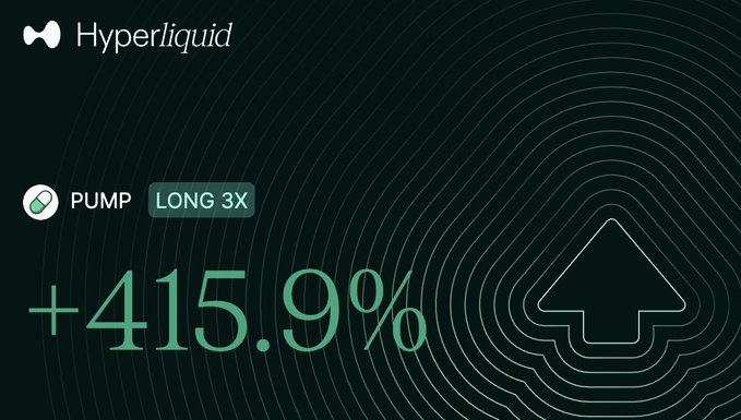 A Hyperliquid trading card displays a 3x long position on the PUMP token with a +415.9% gain, visually reinforcing the post's message that fewer, more selective trades—like this winning long—lead to greater profits.