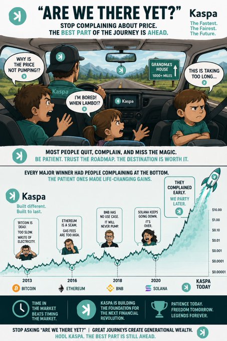 A Kaspa promotional graphic titled "ARE WE THERE YET?" depicting a family road trip scene with children complaining about price while heading to "Grandma's House," accompanied by a historical timeline showing Bitcoin ($85K at top), Ethereum (gas fees too high), BNB, and Solana (keeping going down) before highlighting Kaspa's current upward trajectory and founding message of patience before financial revolution. The image directly supports the post's message about patience with $KAS, visually reinforcing the idea that those who hold through temporary complaints will reach the destination of generational wealth.